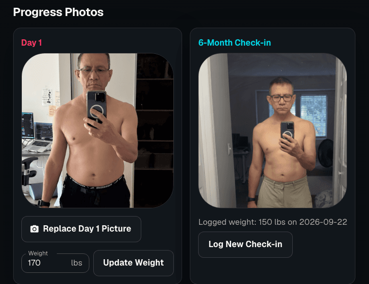 Progress photos comparing Day 1 to the 6-month check-in, showing a 20 lb weight change from 170 lbs to 150 lbs